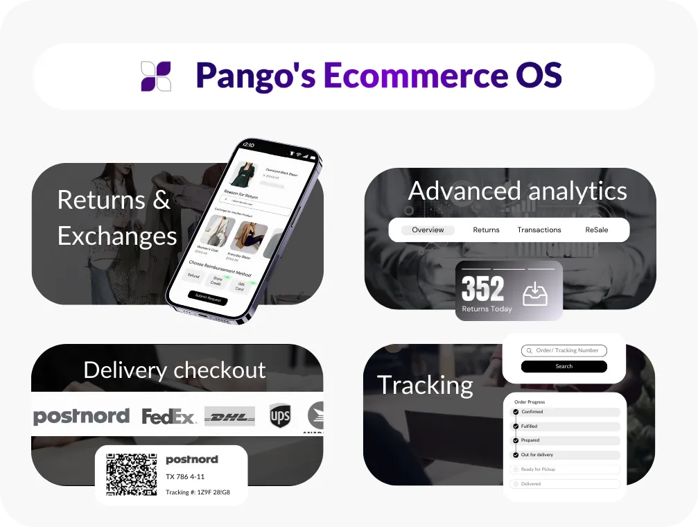 Operating System for e-Commerce: returns & exchanges, advanced analytics, delivery checkout, tracking.